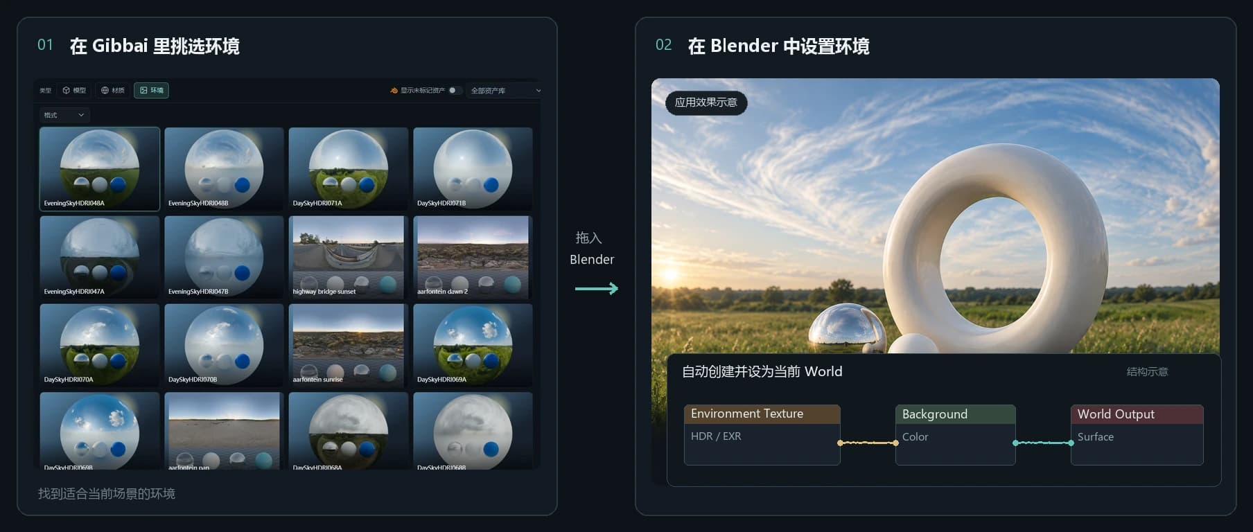 Gibbai 环境库截图与环境光照效果、HDRI World 节点连接示意