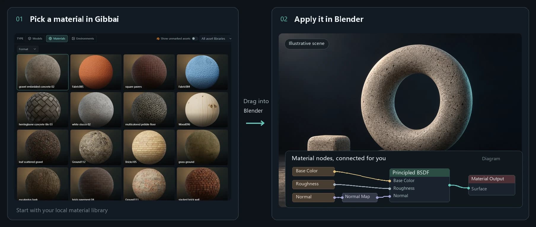 Gibbai material library screenshot, an illustrative material result and PBR node connections
